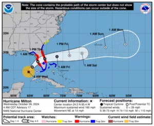 Hurricane milton path