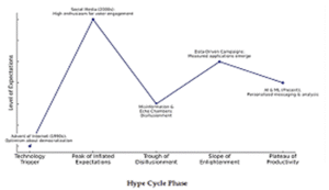 Private emails, public questions